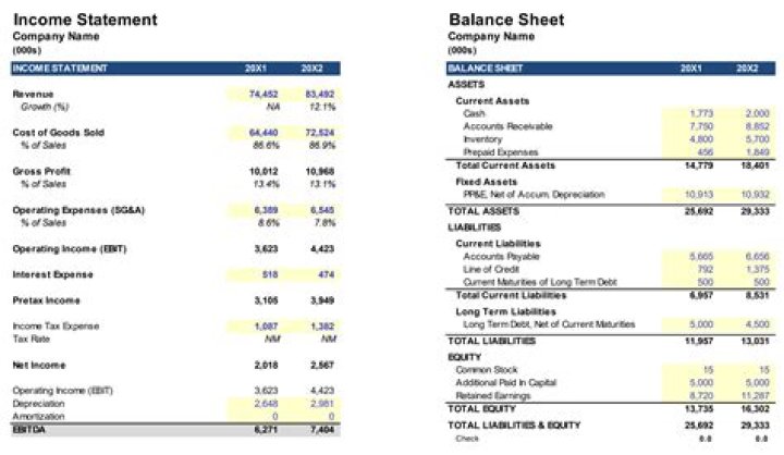 How do you present an income statement?