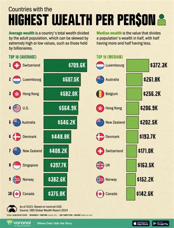 What is the net worth of all US citizens?